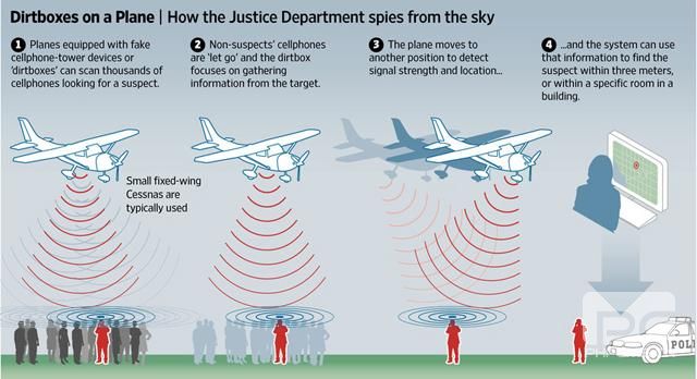 防不胜防！美国中情局用飞机伪装基站 拦截通话